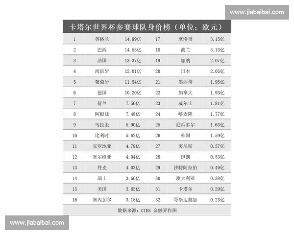 世界杯最新商业动态：赞助、转播与市场热度